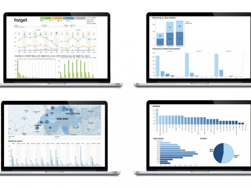 Footprint tracking in-store e out of store - dashboard